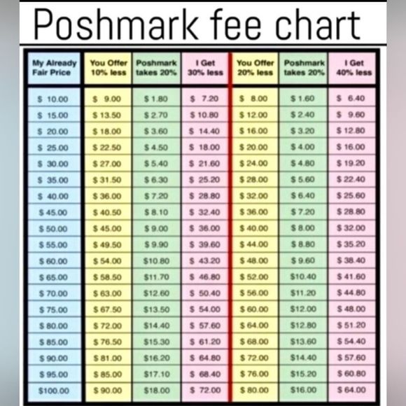Please remember Poshmark takes 20%from us sellers - Picture 1 of 1